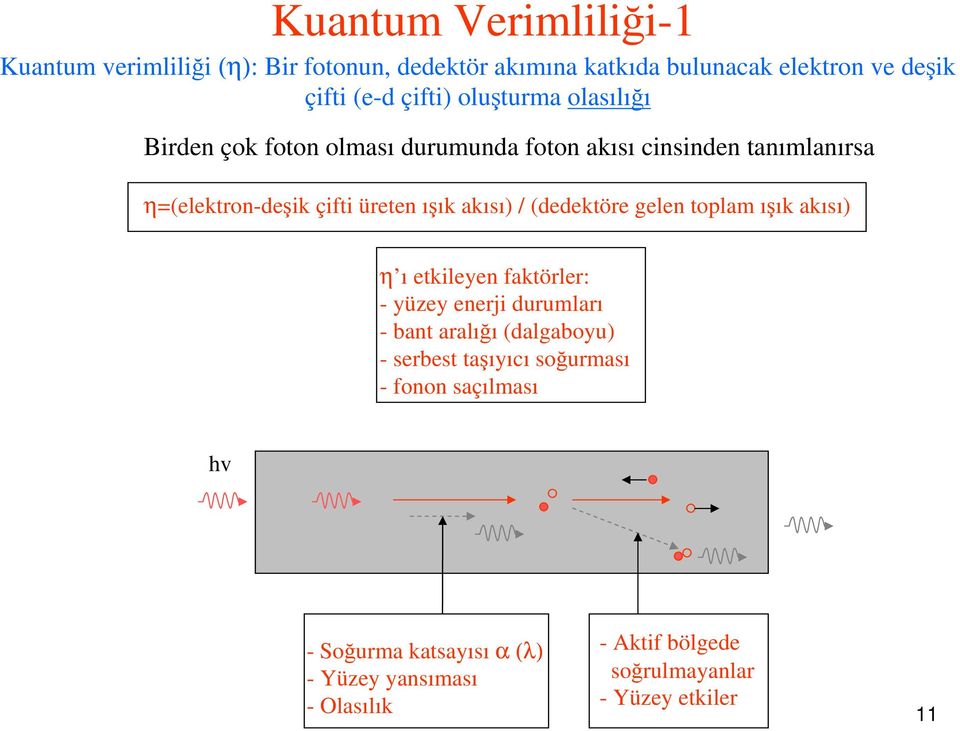 (ktör gl tolam ışık akısı) η ı tkily faktörlr: - yüzy rji urumları - bat aralığı (algaboyu) - srbst taşıyıcı