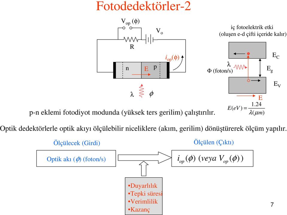 24 λ ( µm) V Otik ktörlrl otik akıyı ölçülbilir icliklr (akım, grilim) öüştürrk ölçüm yaılır.