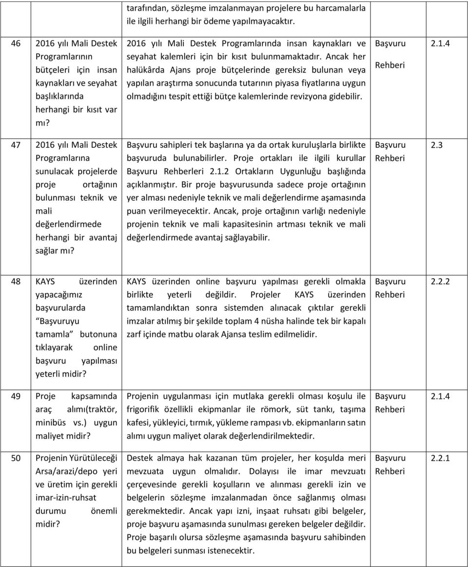 2016 yılı Mali Destek Programlarında insan kaynakları ve seyahat kalemleri için bir kısıt bulunmamaktadır.