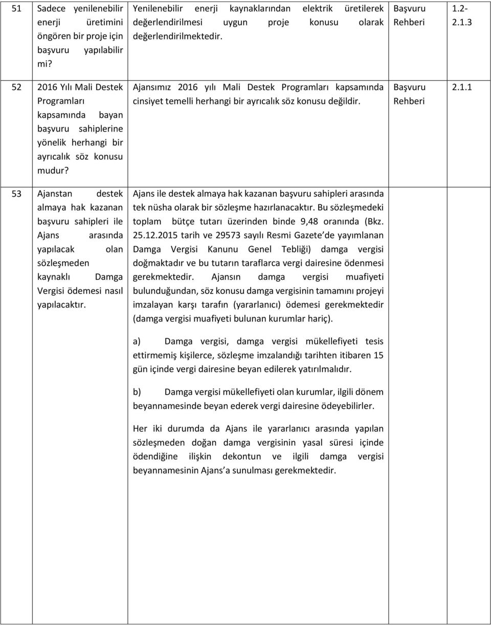 2-52 2016 Yılı Mali Destek Programları kapsamında bayan başvuru sahiplerine yönelik herhangi bir ayrıcalık söz konusu mudur?