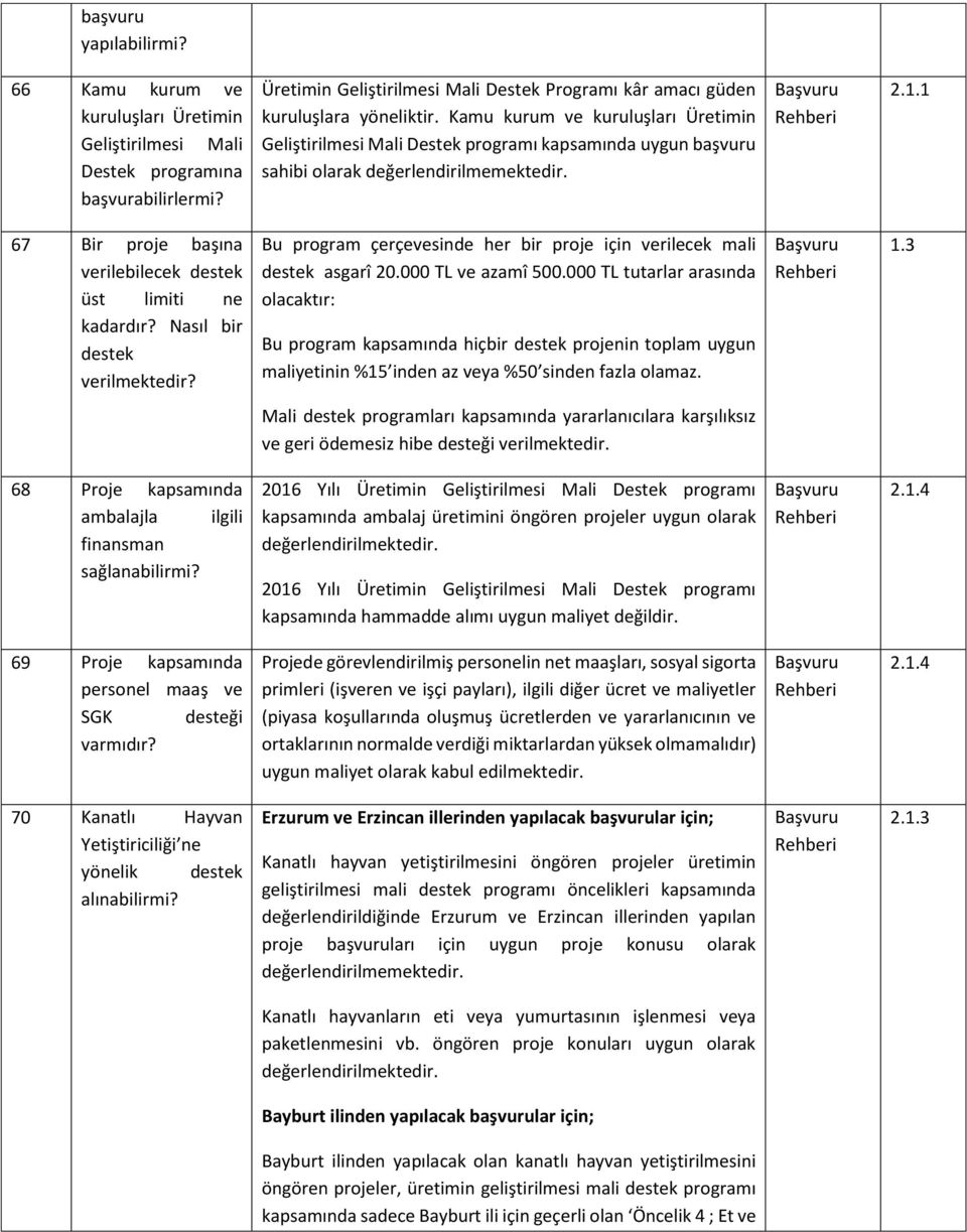 Kamu kurum ve kuruluşları Üretimin Geliştirilmesi Mali Destek programı kapsamında uygun başvuru sahibi olarak değerlendirilmemektedir. 67 Bir proje başına verilebilecek destek üst limiti ne kadardır?