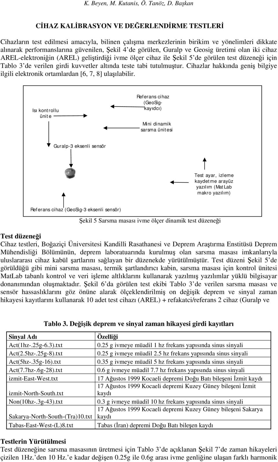 görülen, Guralp ve Geosig üretimi olan iki cihaz AREL-elektroniğin (AREL) geliştirdiği ivme ölçer cihaz ile Şekil 5 de görülen test düzeneği için Tablo 3 de verilen girdi kuvvetler altında teste tabi