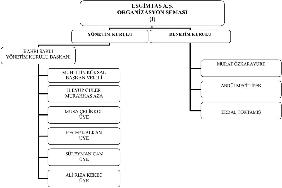 ŞARLI YÖNETİM KURULU BAŞKANI MUHİTTİN KÖKSAL BAŞKAN VEKİLİ H.