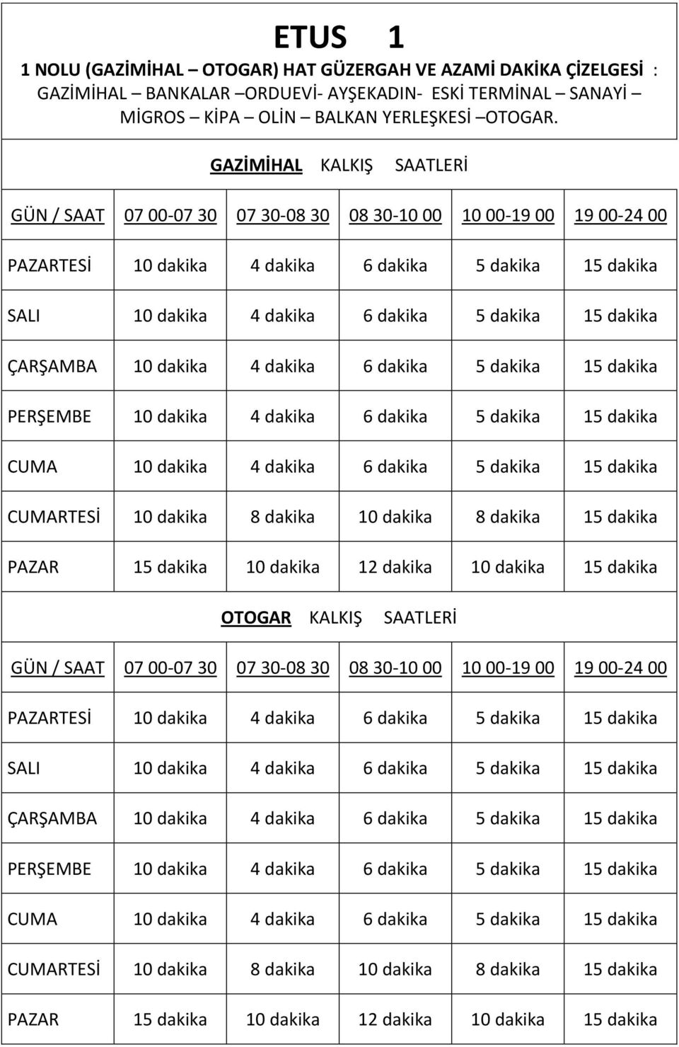 dakika ÇARŞAMBA 10 dakika 4 dakika 6 dakika 5 dakika 15 dakika PERŞEMBE 10 dakika 4 dakika 6 dakika 5 dakika 15 dakika CUMA 10 dakika 4 dakika 6 dakika 5 dakika 15 dakika CUMARTESİ 10 dakika 8 dakika