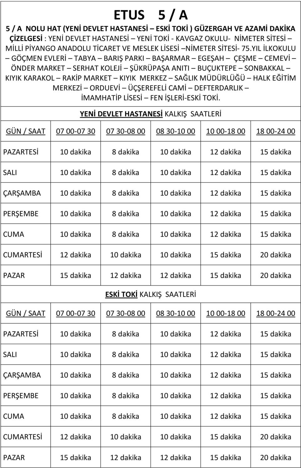 YIL İLKOKULU GÖÇMEN EVLERİ TABYA BARIŞ PARKI BAŞARMAR EGEŞAH ÇEŞME CEMEVİ ÖNDER MARKET SERHAT KOLEJİ ŞÜKRÜPAŞA ANITI BUÇUKTEPE SONBAKKAL KIYIK KARAKOL RAKİP MARKET KIYIK MERKEZ SAĞLIK MÜDÜRLÜĞÜ HALK