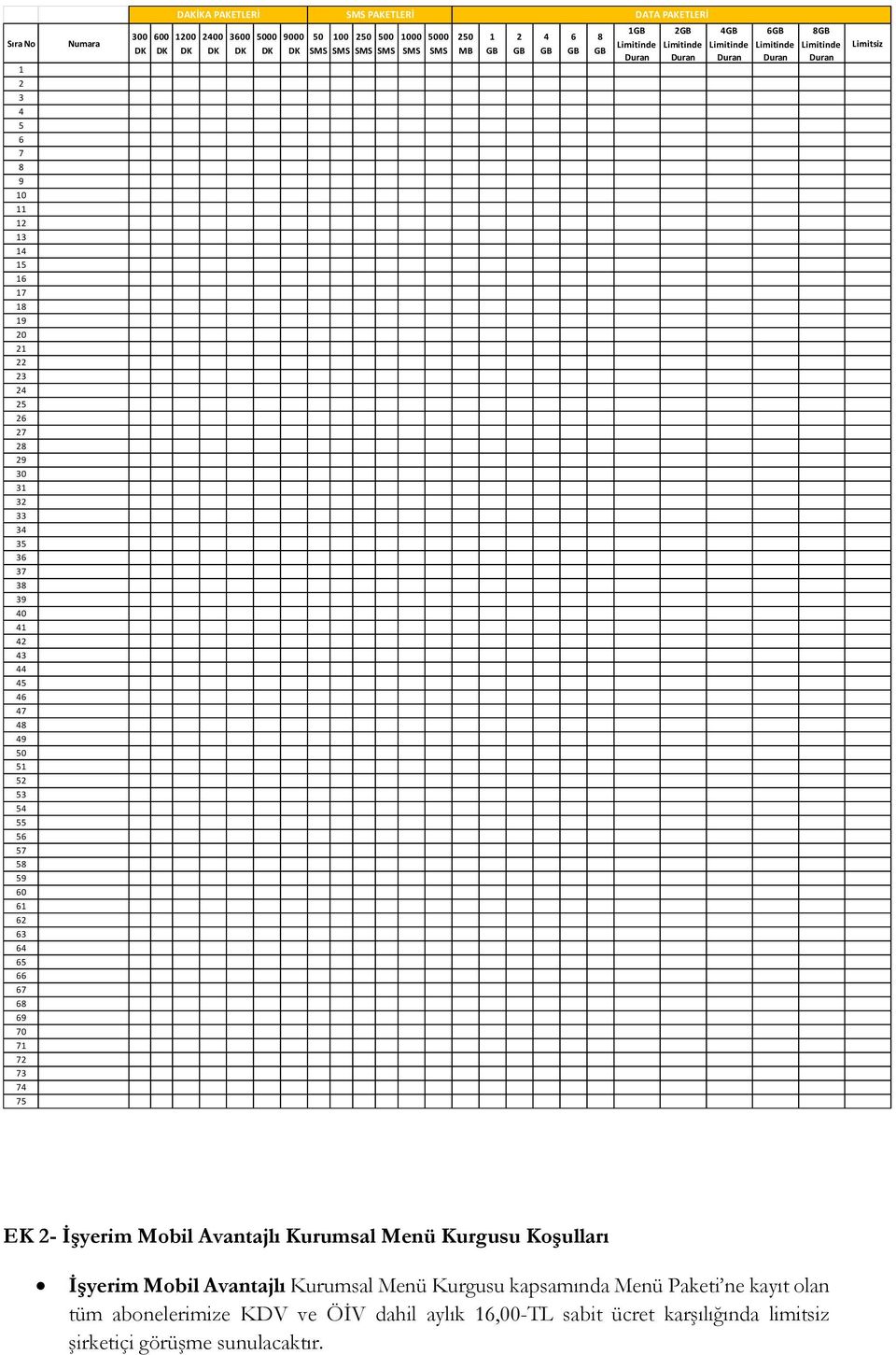 SMS SMS 250 MB 1 GB 2 GB 4 GB 6 GB 8 GB 1GB Limitinde 2GB Limitinde 4GB Limitinde 6GB Limitinde 8GB Limitinde Limitsiz EK 2- İşyerim Mobil Avantajlı Kurumsal Menü Kurgusu Koşulları