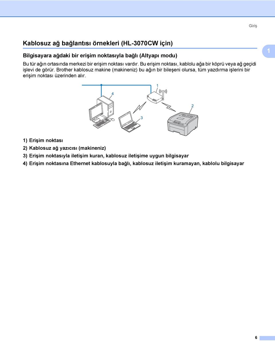 Brother kablosuz makine (makineniz) bu ağın bir bileşeni olursa, tüm yazdırma işlerini bir erişim noktası üzerinden alır.