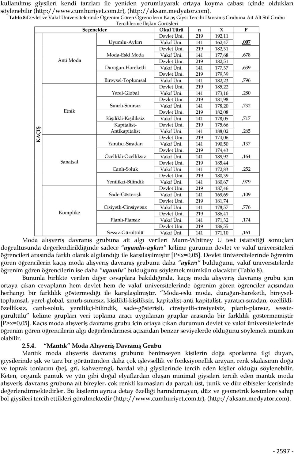 219 192,11 Uyumlu-Aykırı Vakıf Üni. 141 162,47,007 Devlet Üni. 219 182,31 Moda-Eski Moda Vakıf Üni. 141 177,68,678 Anti Moda Devlet Üni. 219 182,51 Durağan-Hareketli Vakıf Üni.