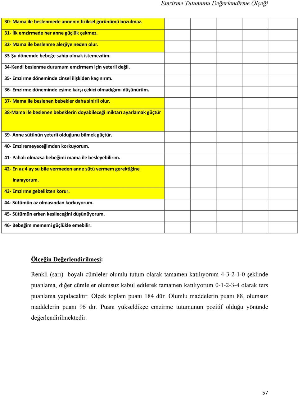 36- Emzirme döneminde eşime karşı çekici olmadığımı düşünürüm. 37- Mama ile beslenen bebekler daha sinirli olur.