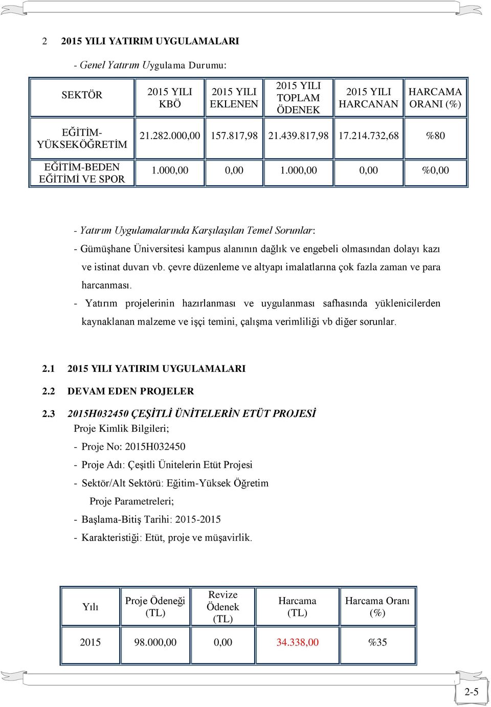 000,00 0,00 %0,00 - Yatırım Uygulamalarında Karşılaşılan Temel Sorunlar: - Gümüşhane Üniversitesi kampus alanının dağlık ve engebeli olmasından dolayı kazı ve istinat duvarı vb.