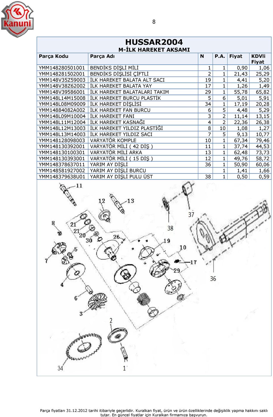 SAMI Parça Kodu Parça Adı N P.A. KDVli YMM148280501001 BENDİKS DİŞLİ MİLİ 1 1 0,90 1,06 YMM148281502001 BENDİKS DİŞLİSİ ÇİFTLİ 2 1 21,43 25,29 YMM148V35Z59003 İLK HAREKET BALATA ALT SACI 19 1 4,41