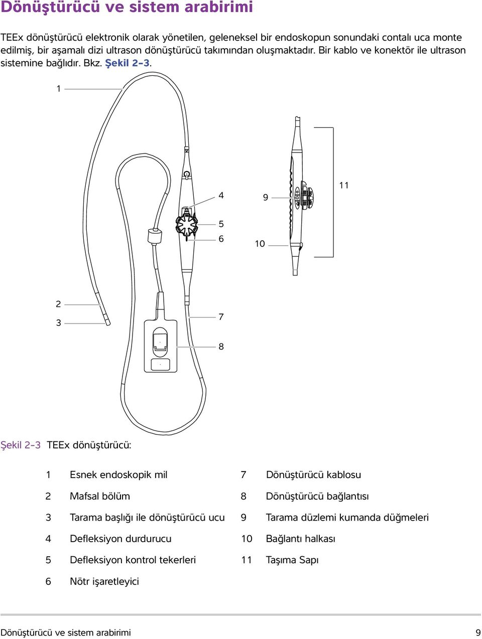 1 4 9 11 5 6 10 2 3 7 8 Şekil 2-3 TEEx dönüştürücü: 1 Esnek endoskopik mil 7 Dönüştürücü kablosu 2 Mafsal bölüm 8 Dönüştürücü bağlantısı 3 Tarama başlığı