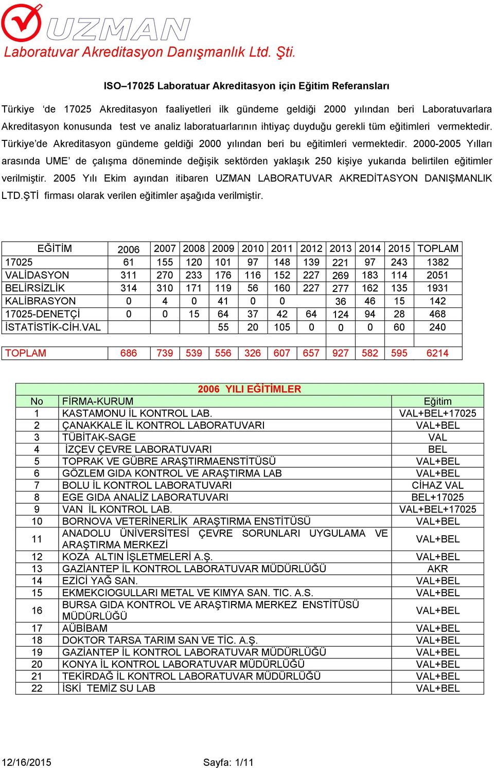 laboratuarlarının ihtiyaç duyduğu gerekli tüm eğitimleri vermektedir. Türkiye de Akreditasyon gündeme geldiği 2000 yılından beri bu eğitimleri vermektedir.