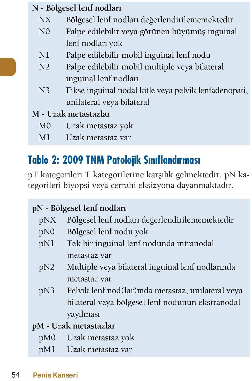 metastaz var Tablo 2: 2009 TNM Patolojik Sınıflandırması kateorileri kateorilerine karlk elmekteir kateorileri iosi ea cerrahi eksiona aanmaktar pn - Bölgesel lenf nodları pnx Bölgesel lenf nodları