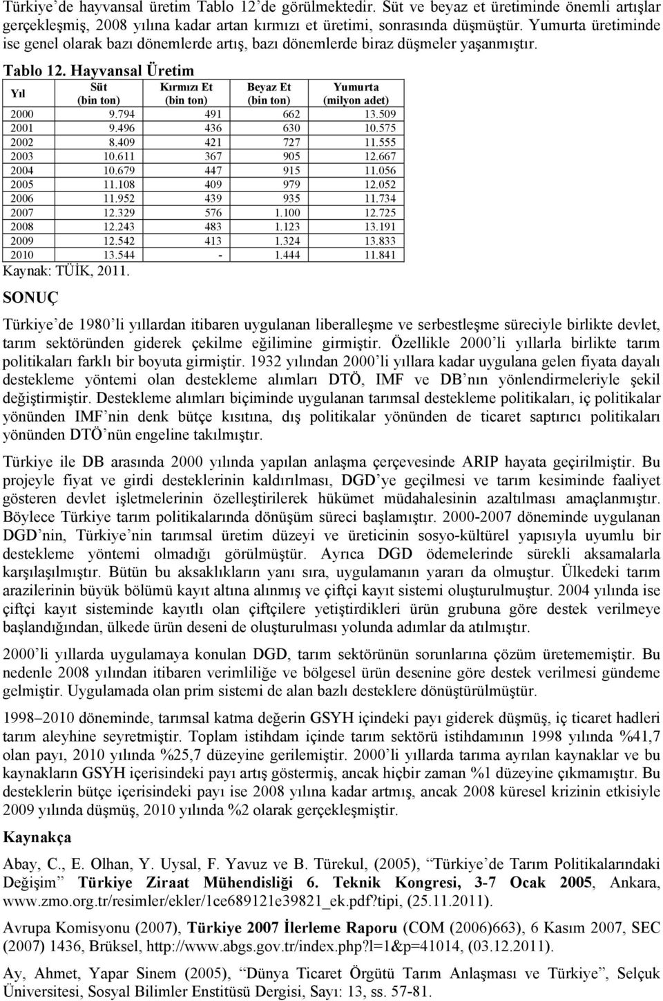 Hayvansal Üretim Yıl Süt (bin ton) Kırmızı Et (bin ton) Beyaz Et (bin ton) Yumurta (milyon adet) 2000 9.794 491 662 13.509 2001 9.496 436 630 10.575 2002 8.409 421 727 11.555 2003 10.611 367 905 12.