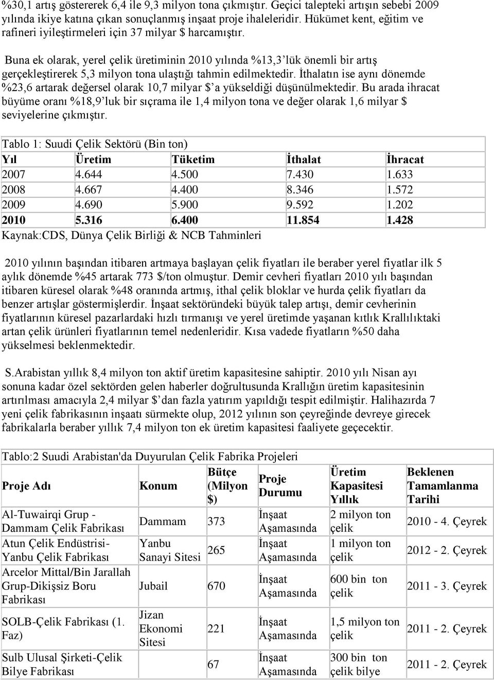 Buna ek olarak, yerel üretiminin 2010 yılında %13,3 lük önemli bir artış gerçekleştirerek 5,3 milyon tona ulaştığı tahmin edilmektedir.