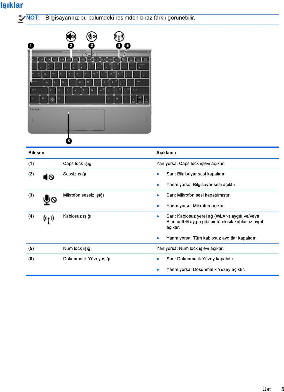 Yanmıyorsa: Mikrofon açıktır. (4) Kablosuz ışığı Sarı: Kablosuz yerel ağ (WLAN) aygıtı ve/veya Bluetooth aygıtı gibi bir tümleşik kablosuz aygıt açıktır.