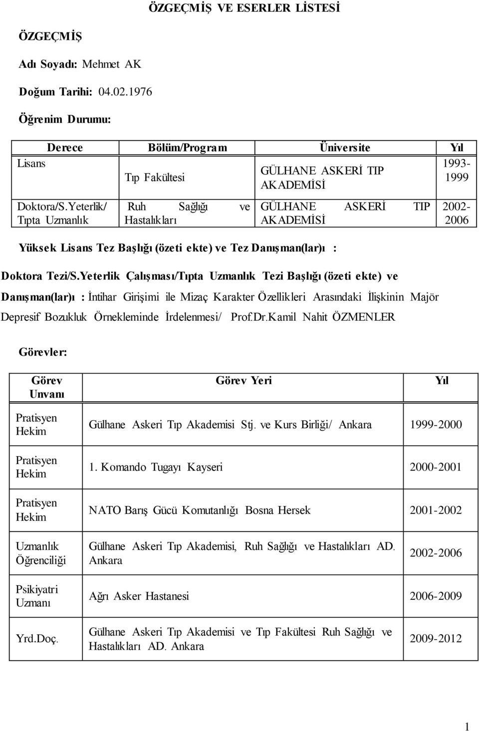 Yeterlik/ Tıpta Uzmanlık Ruh Sağlığı ve Hastalıkları Yüksek Lisans Tez Başlığı (özeti ekte) ve Tez Danışman(lar)ı : GÜLHANE ASKERİ TIP AKADEMİSİ Doktora Tezi/S.