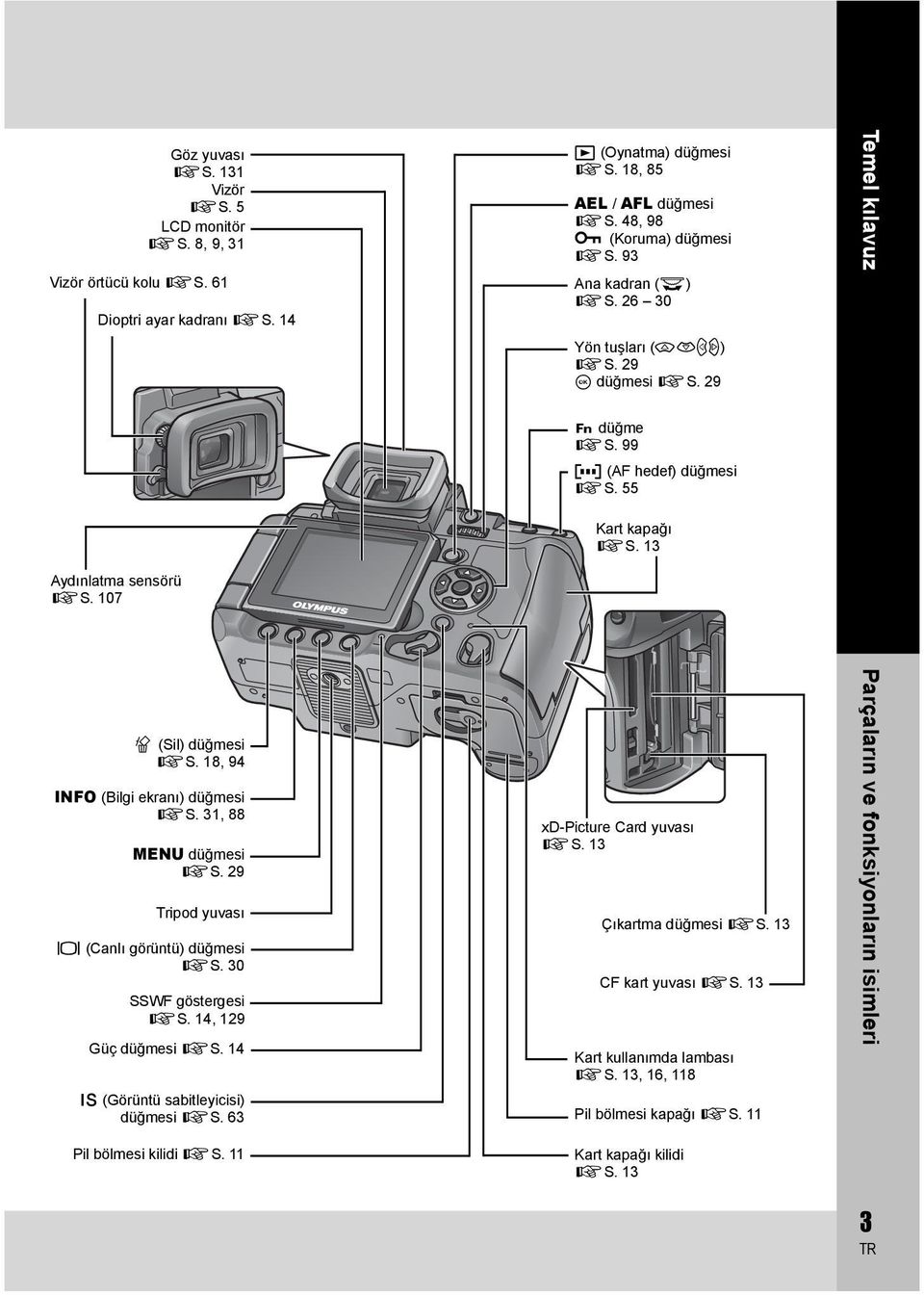 18, 94 INFO (Bilgi ekranı) düğmesi gs. 31, 88 MENU düğmesi gs. 29 Tripod yuvası u (Canlı görüntü) düğmesi gs. 30 SSWF göstergesi gs. 14, 129 Güç düğmesi gs. 14 o (Görüntü sabitleyicisi) düğmesi gs.