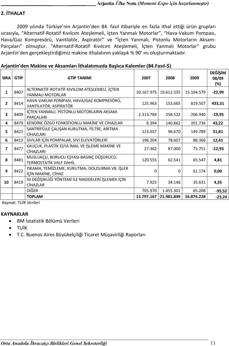 Yanmalı, Pistonlu Motorların Aksam- Parçaları olmuştur.