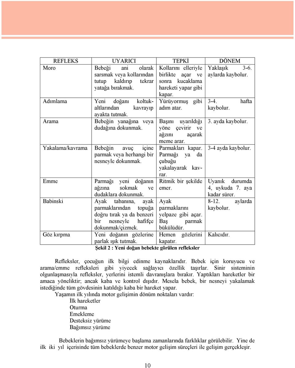 Yakalama/kavrama Bebeğin avuç içine parmak veya herhangi bir nesneyle dokunmak. Emme Parmağı yeni doğanın ağzına sokmak ve dudaklara dokunmak.