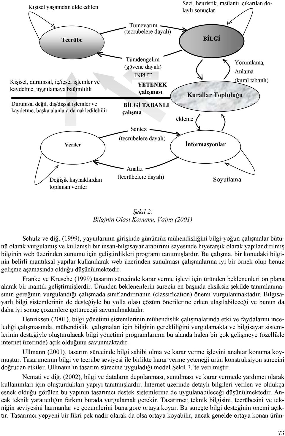 dayalı) Yorumlama, Anlama (kural tabanlı) Kurallar Topluluğu ekleme İnformasyonlar Değişik kaynaklardan toplanan veriler Analiz (tecrübelere dayalı) Soyutlama Şekil 2: Bilginin Olası Konumu, Vajna