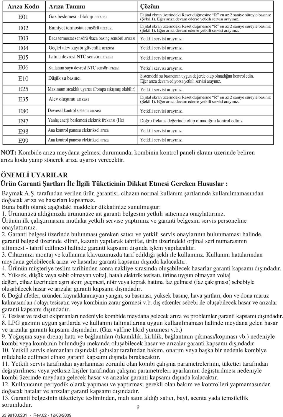 E03 E04 Baca termostat sensörü /baca bas nç sensörü ar zas Geçici alev kay b güvenlik ar zas Yetkili servisi aray n z. Yetkili servisi aray n z. E05 Is tma devresi NTC sensör ar zas Yetkili servisi aray n z.