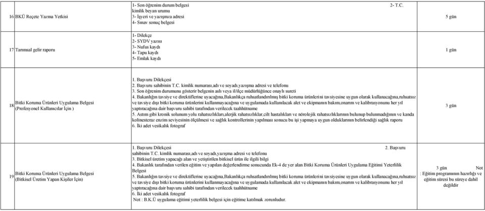 Uygulama Belgesi 18 (Profesyonel Kullanıcılar İçin ) 2. Başvuru sahibinin T.C. kimlik numarası,adı ve soyadı,yazışma adresi ve telefonu 3.