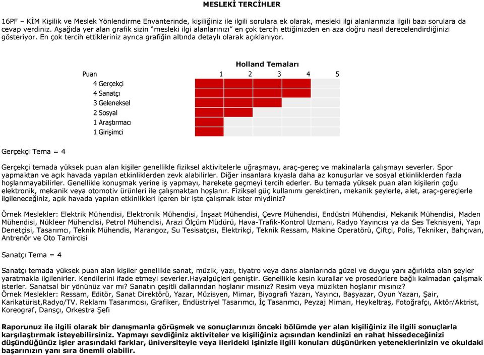 En çok tercih ettikleriniz ayrıca grafiğin altında detaylı olarak açıklanıyor.