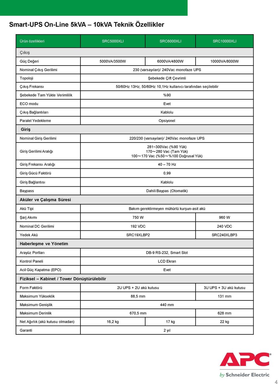 Paralel Yedekleme Kablolu Opsiyonel Giriş Nominal Giriş Gerilimi Giriş Gerilimi Aralığı Giriş Frekansı Aralığı 220/230 (varsayılan)/ 240Vac monofaze UPS 281~300Vac (%90 Yük) 170~280 Vac (Tam Yük)