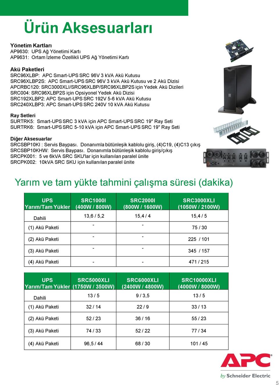 SRC 192V 5-6 kva Akü Kutusu SRC240XLBP3: APC Smart-UPS SRC 240V 10 kva Akü Kutusu Ray Setleri SURTRK5: Smart-UPS SRC 3 kva için APC Smart-UPS SRC 19" Ray Seti SURTRK6: Smart-UPS SRC 5-10 kva için APC