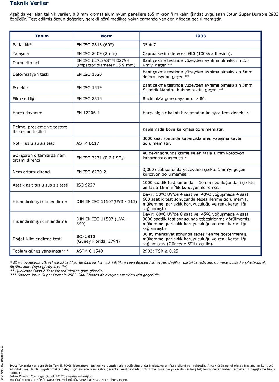 Tanım Norm 2903 Parlaklık* EN ISO 2813 (60 ) 35 ± 7 Yapışma EN ISO 2409 (2mm) Çapraz kesim derecesi Gt0 (100% adhesion). Darbe direnci EN ISO 6272/ASTM D2794 (impactor diameter 15.