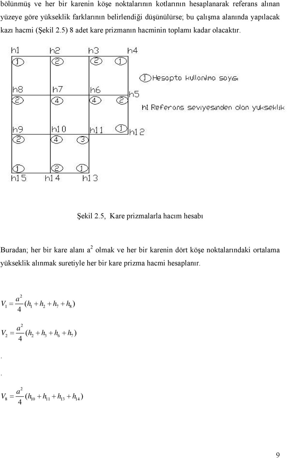5, Kare prizmalarla hacım hesabı Buradan; her bir kare alanı a 2 olmak ve her bir karenin dört köşe noktalarındaki ortalama yükseklik