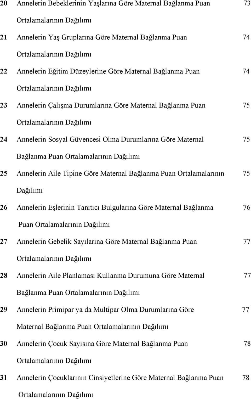 Durumlarına Göre Maternal 75 Bağlanma Puan Ortalamalarının Dağılımı 25 Annelerin Aile Tipine Göre Maternal Bağlanma Puan Ortalamalarının 75 Dağılımı 26 Annelerin Eşlerinin Tanıtıcı Bulgularına Göre