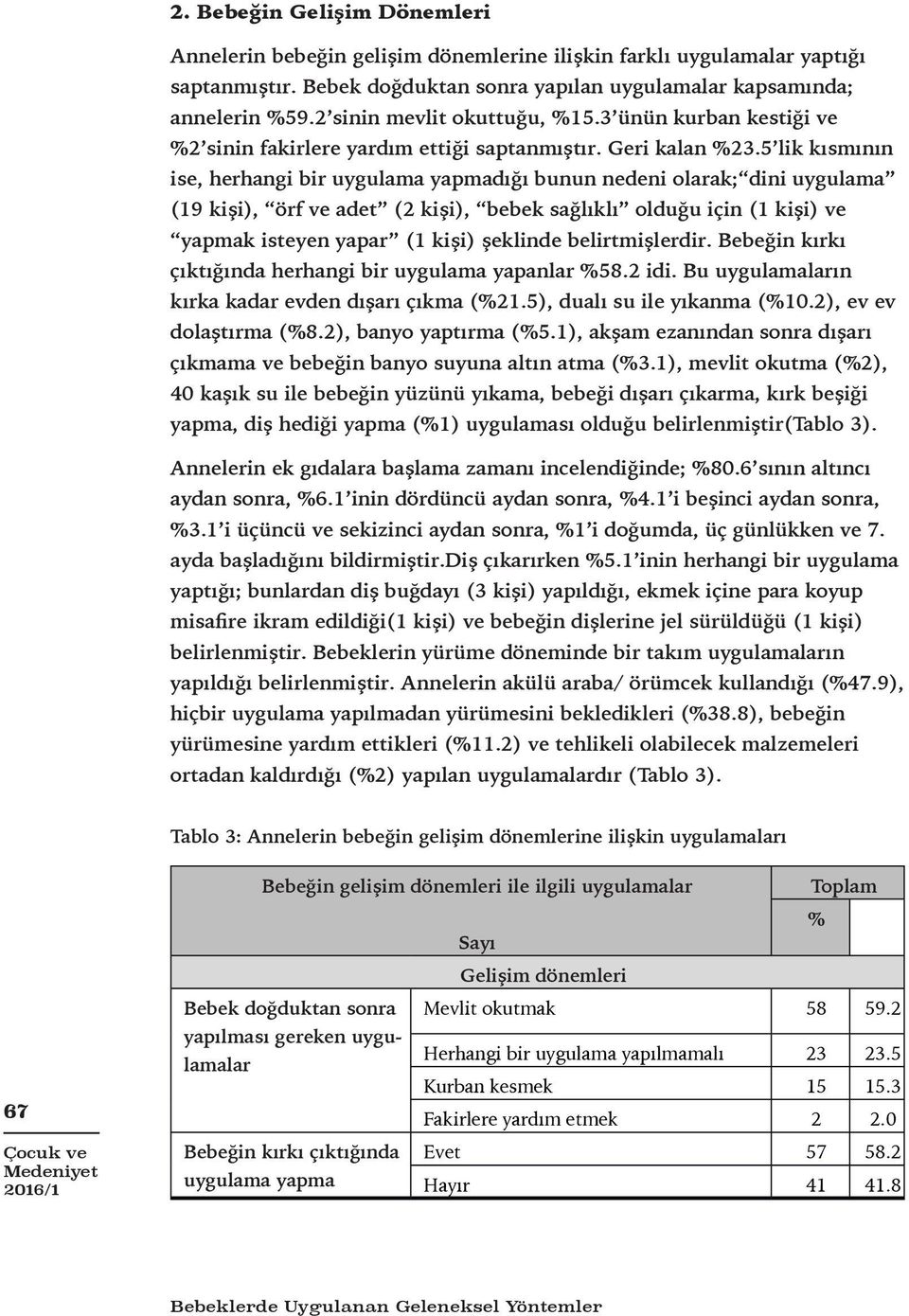 5 lik kısmının ise, herhangi bir uygulama yapmadığı bunun nedeni olarak; dini uygulama (19 kişi), örf ve adet (2 kişi), bebek sağlıklı olduğu için (1 kişi) ve yapmak isteyen yapar (1 kişi) şeklinde