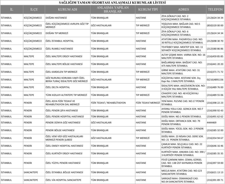 FİZİK TEDAVİ / REHABİLİTASYON PENDİK ÖZEL PENDİK ŞİFA Sİ FİZİK TEDAVİ ZİYA GÖKALP CAD. NO: 2 KÜÇÜKÇEKMECE YEŞİLOVA MAH. BAĞLAR CAD. NO:5 KÜÇÜKÇEKMECE ZİYA GÖKALP CAD. NO: 6 KÜÇÜKÇEKMECE ATATÜRK MAH.