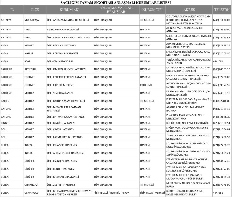 ÖZEL MEDICAL PARK BATMAN Sİ BATMAN MERKEZ ÖZEL BATMAN YAŞAM Sİ KIZILTOPRAK MAH. ALİÇETİNKAYA CAD. B BLOK HACI DERVİŞ.APT NO:129 MEYDAN MURATPAŞA ANTALYA AKINLAR MAH. ALAN CAD.