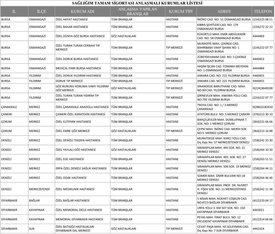 OSMANGAZİ MEDICAL PARK BURSA Sİ KIBRIS ŞEHİTLERİ CAD. NO: 179 OSMANGAZİ BURSA KÜKÜRTLÜ MAH. EMİR ABDÜLKADİR CAD. NO: 58 OSMANGAZİ BURSA MURADİYE MAH. ÇEKİRGE CAD.