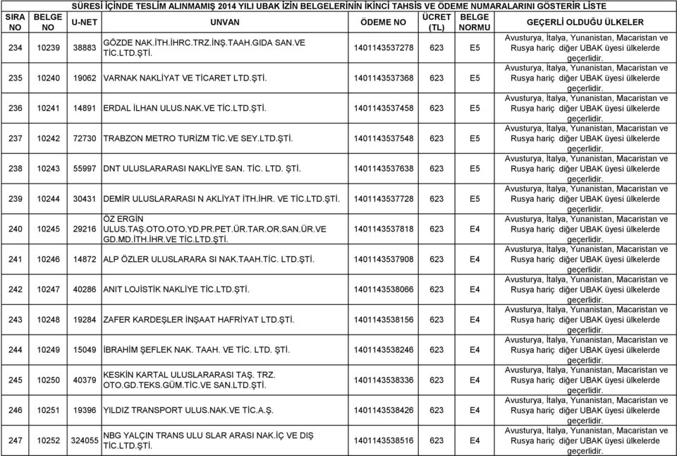 VE SEY.LTD.ġTĠ. 1401143537548 623 E5 238 10243 55997 DNT ULUSLARARASI NAKLĠYE SAN. TĠC. LTD. ġtġ. 1401143537638 623 E5 239 10244 30431 DEMĠR ULUSLARARASI N AKLĠYAT ĠTH.ĠHR.