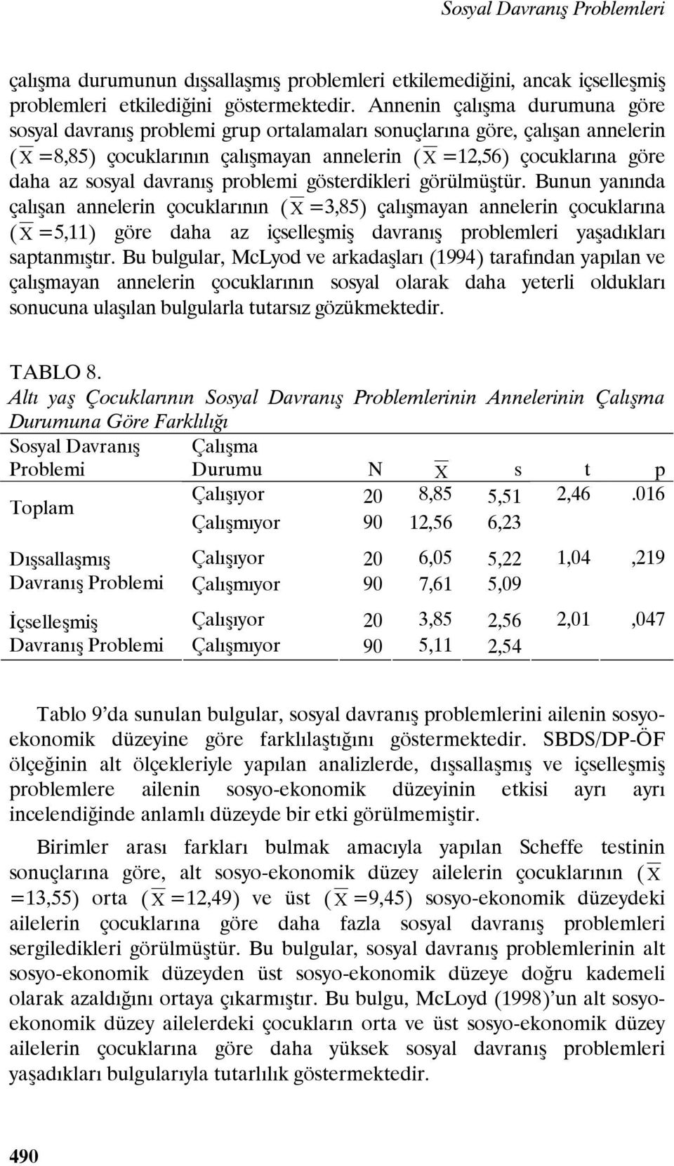 davranış problemi gösterdikleri görülmüştür.