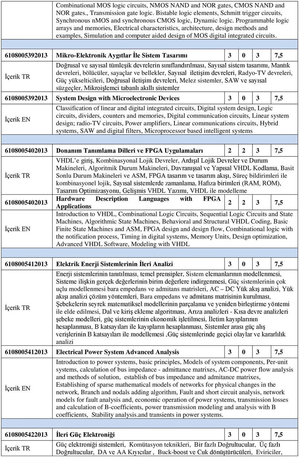 Programmable logic arrays and memories, Electrical characteristics, architecture, design methods and examples, Simulation and computer aided design of MOS digital integrated circuits.