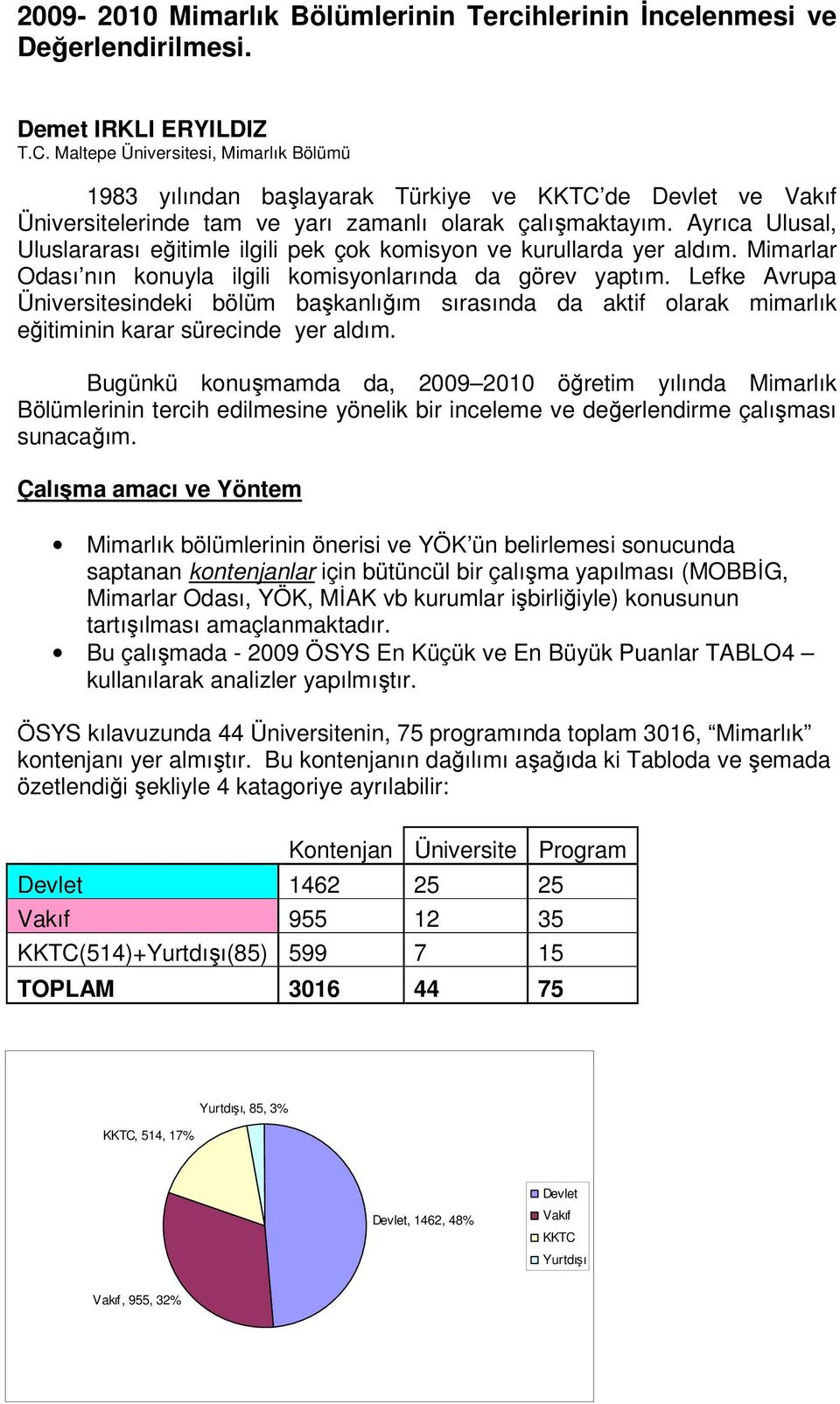 Ayrıca Ulusal, Uluslararası eğitimle ilgili pek çok komisyon ve kurullarda yer aldım. Mimarlar Odası nın konuyla ilgili komisyonlarında da görev yaptım.