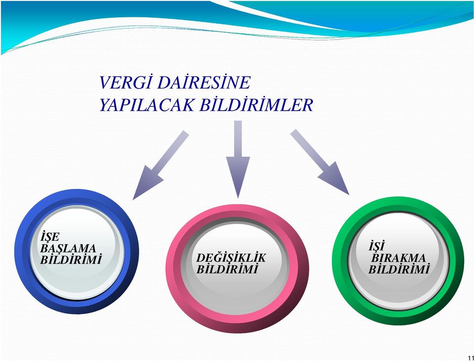 BİLDİRİMİ DEĞİŞİKLİK