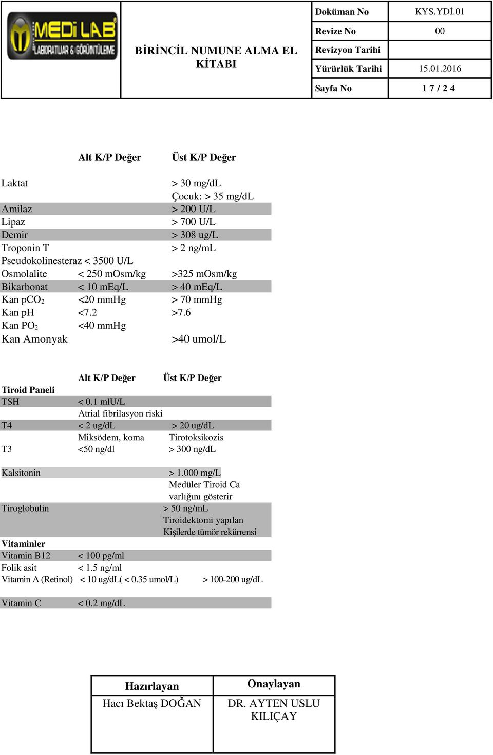 6 Kan PO 2 <40 mmhg Kan Amonyak >40 umol/l Alt K/P Değer Üst K/P Değer Tiroid Paneli TSH < 0.