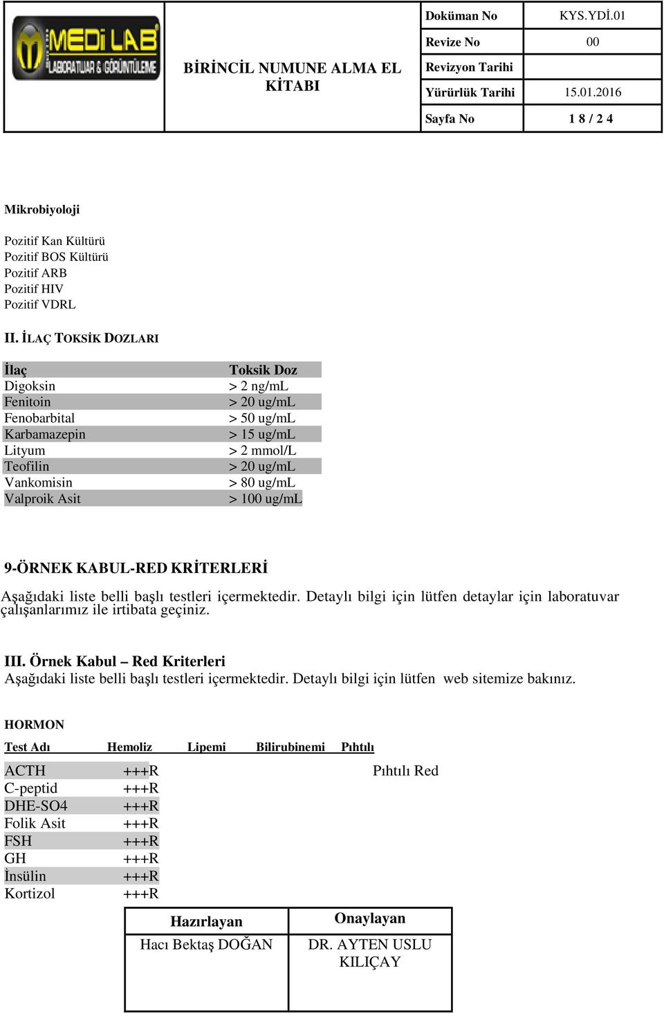 ug/ml > 100 ug/ml 9-ÖRNEK KABUL-RED KRİTERLERİ Aşağıdaki liste belli başlı testleri içermektedir. Detaylı bilgi için lütfen detaylar için laboratuvar çalışanlarımız ile irtibata geçiniz. III.