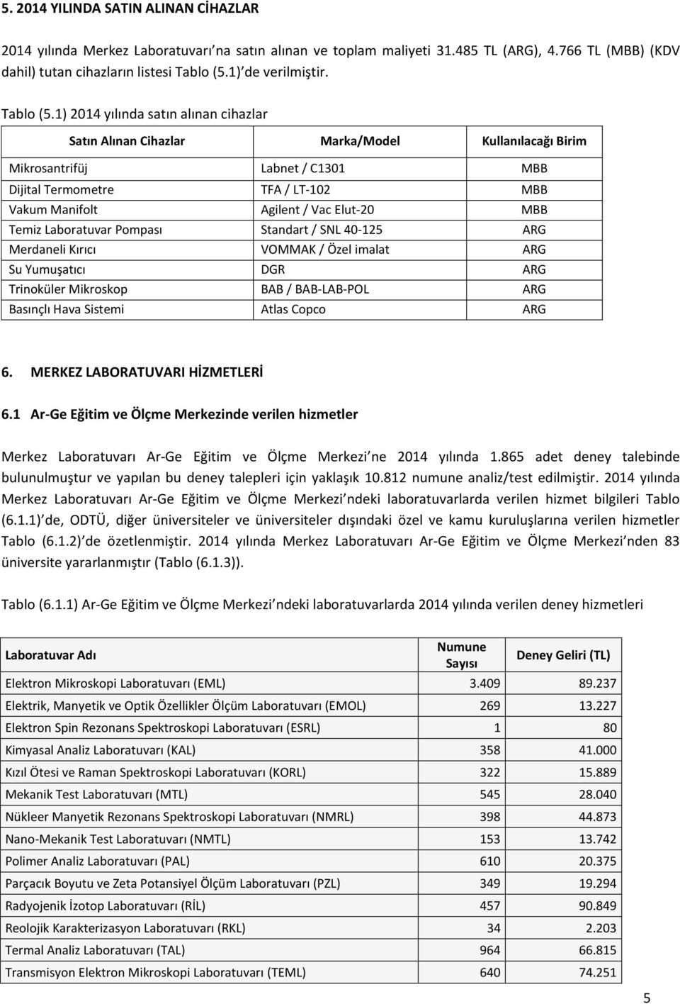 1) 2014 yılında satın alınan cihazlar Satın Alınan Cihazlar Marka/Model Kullanılacağı Birim Mikrosantrifüj Labnet / C1301 MBB Dijital Termometre TFA / LT-102 MBB Vakum Manifolt Agilent / Vac Elut-20