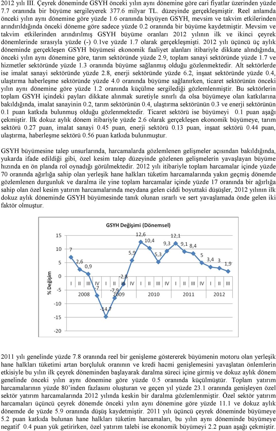 Mevsim ve takvim etkilerinden arındırılmış GSYH büyüme oranları 2012 yılının ilk ve ikinci çeyrek dönemlerinde sırasıyla yüzde (-) 0.1ve yüzde 1.7 olarak gerçekleşmişti.