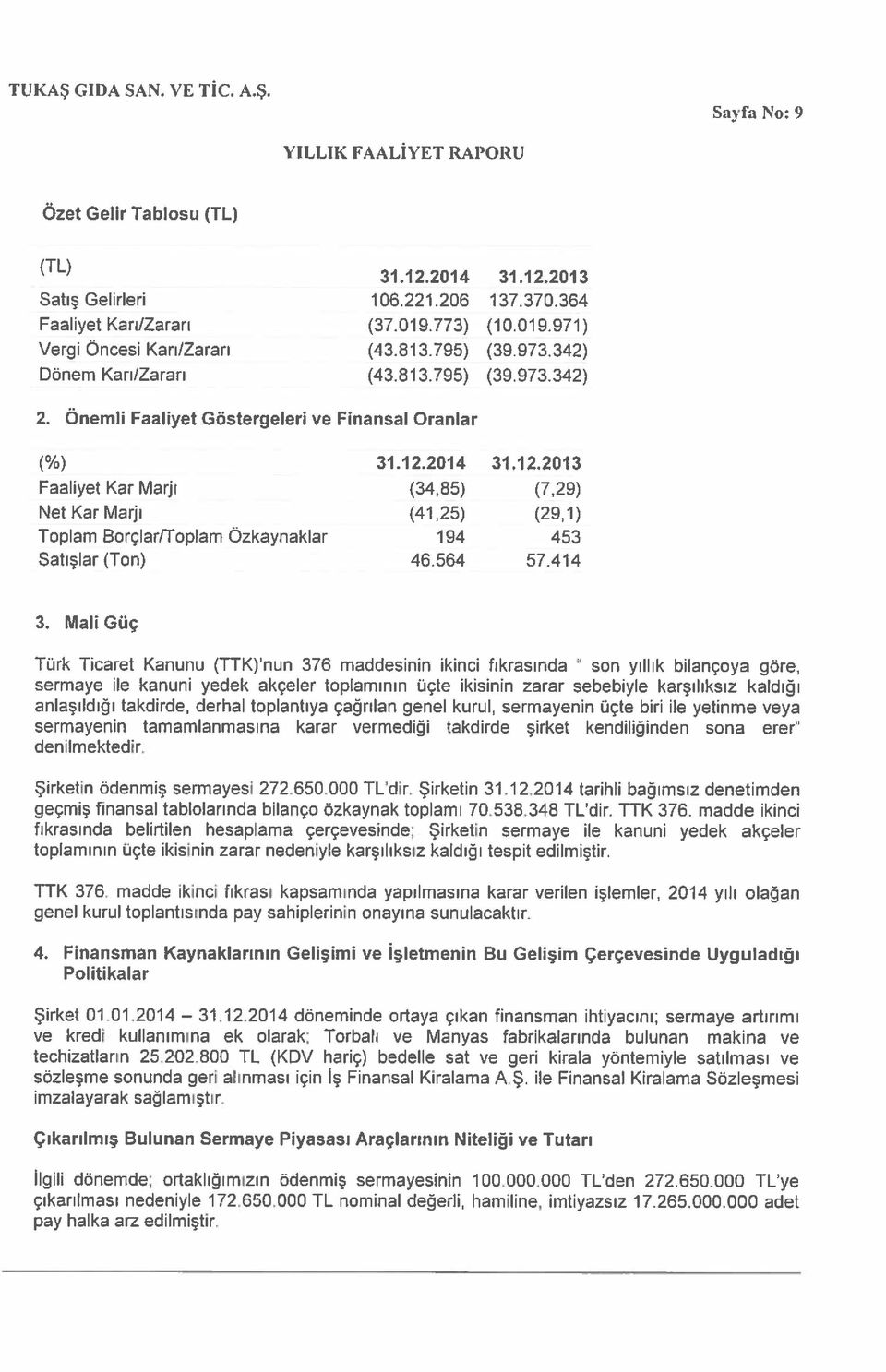 25) (29,1) Toplam Borçlar/Toplam Özkaynaklar 194 453 Satışlar (Ton) 46564 57.414 3.