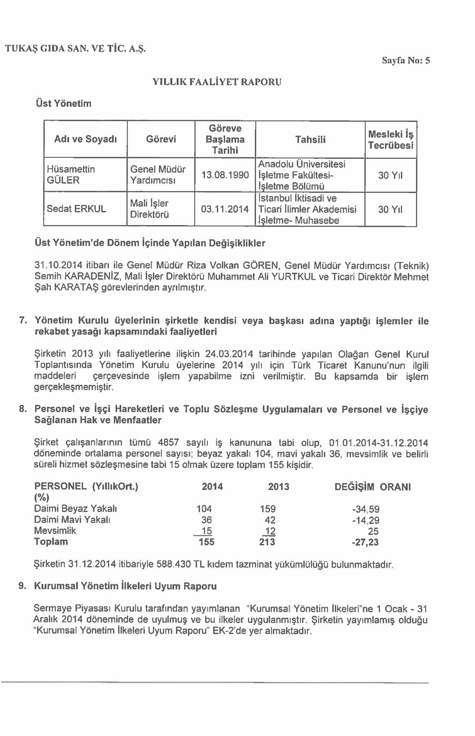 2014 Ticari İlimler Akademisi 30 Direktörü Yıl Işletme- Muhasebe Üst Yönetim de Dönem İçinde Yapılan Değişiklikler 31.10.