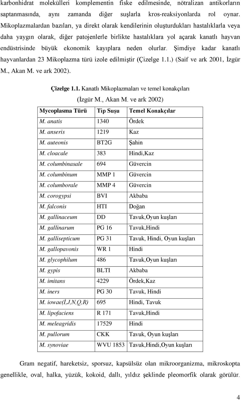 ekonomik kayıplara neden olurlar. Şimdiye kadar kanatlı hayvanlardan 23 Mikoplazma türü izole edilmiştir (Çizelge 1.1.) (Saif ve ark 2001, İzgür M., Akan M. ve ark 2002). Çizelge 1.1. Kanatlı Mikoplazmaları ve temel konakçıları (İzgür M.